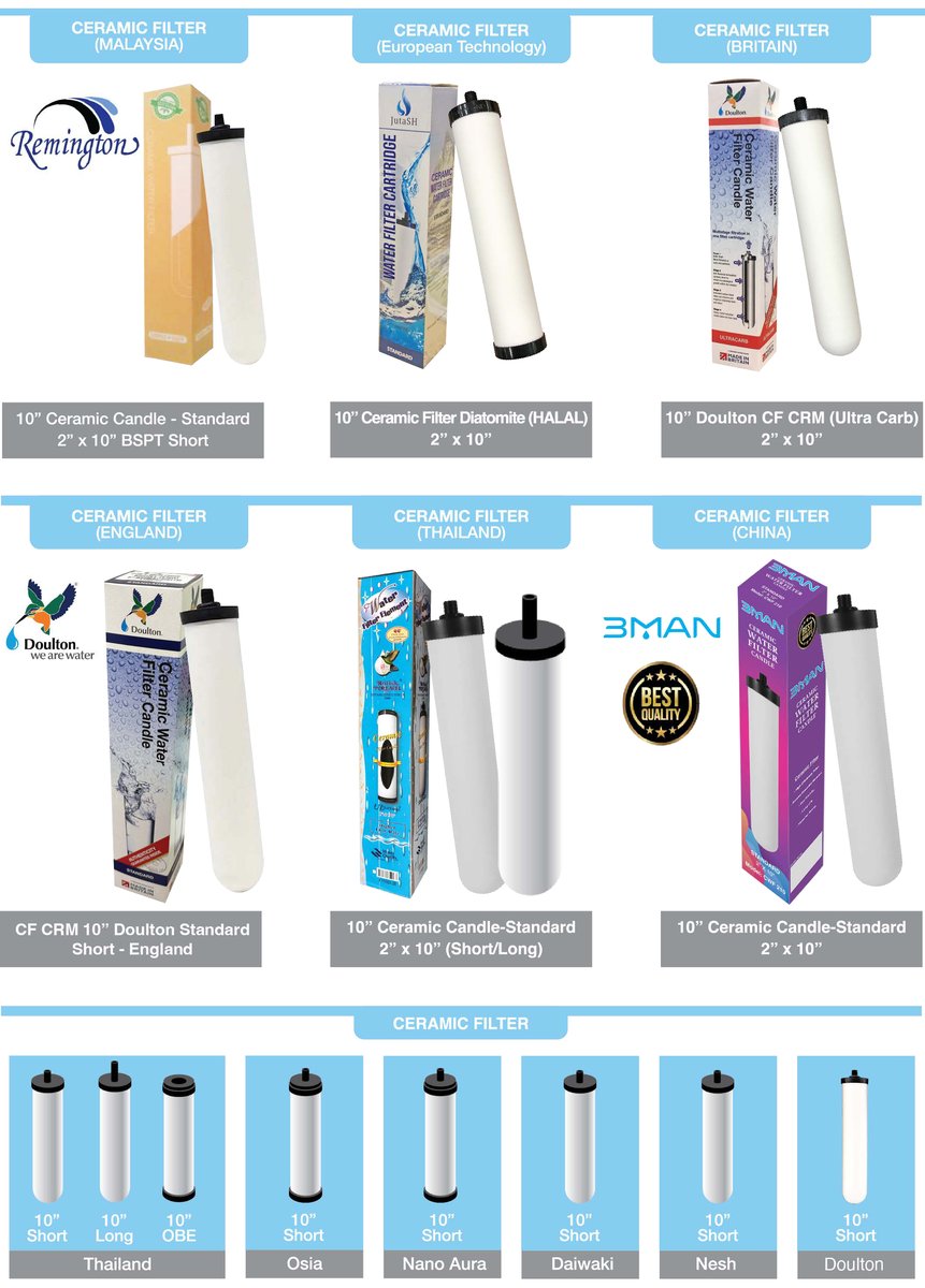 Ceramic Filter Cartridges (Multi-Brand)